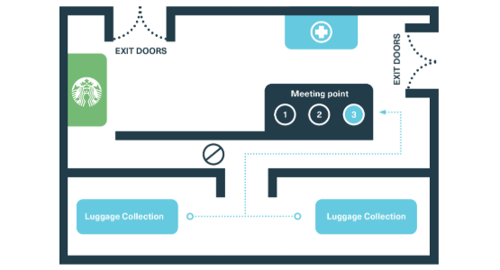Airport meeting points schema